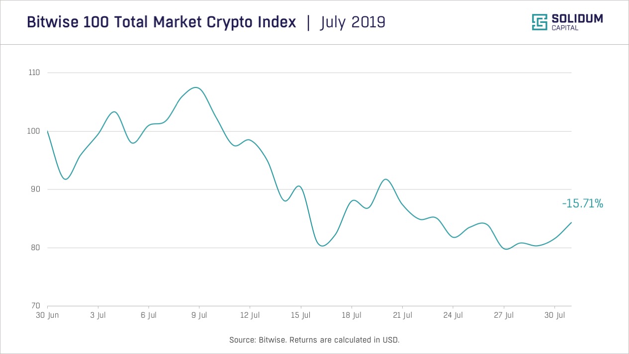 Monthly Commentary Chart (Jul 2019)