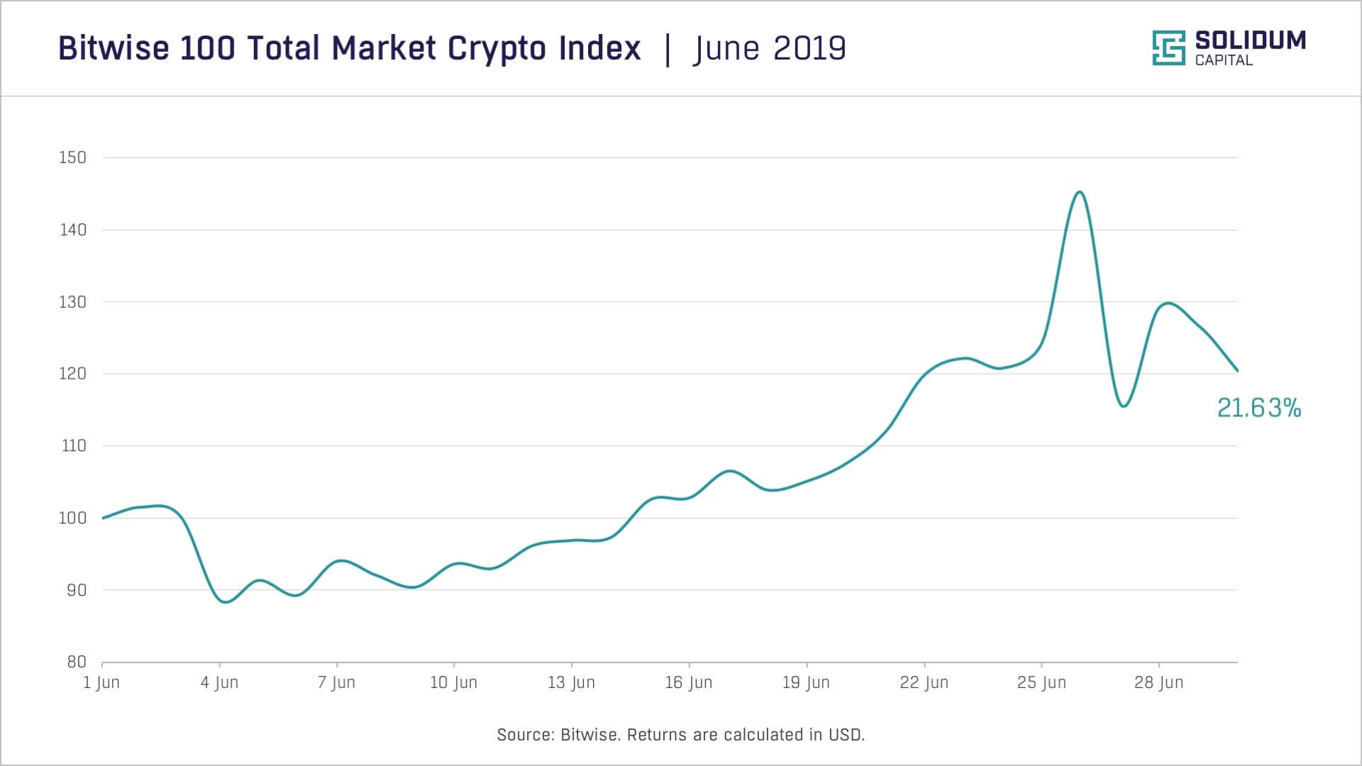Monthly Commentary Chart (Jun 2019)