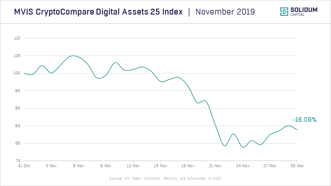 Monthly Commentary Chart MVIS
