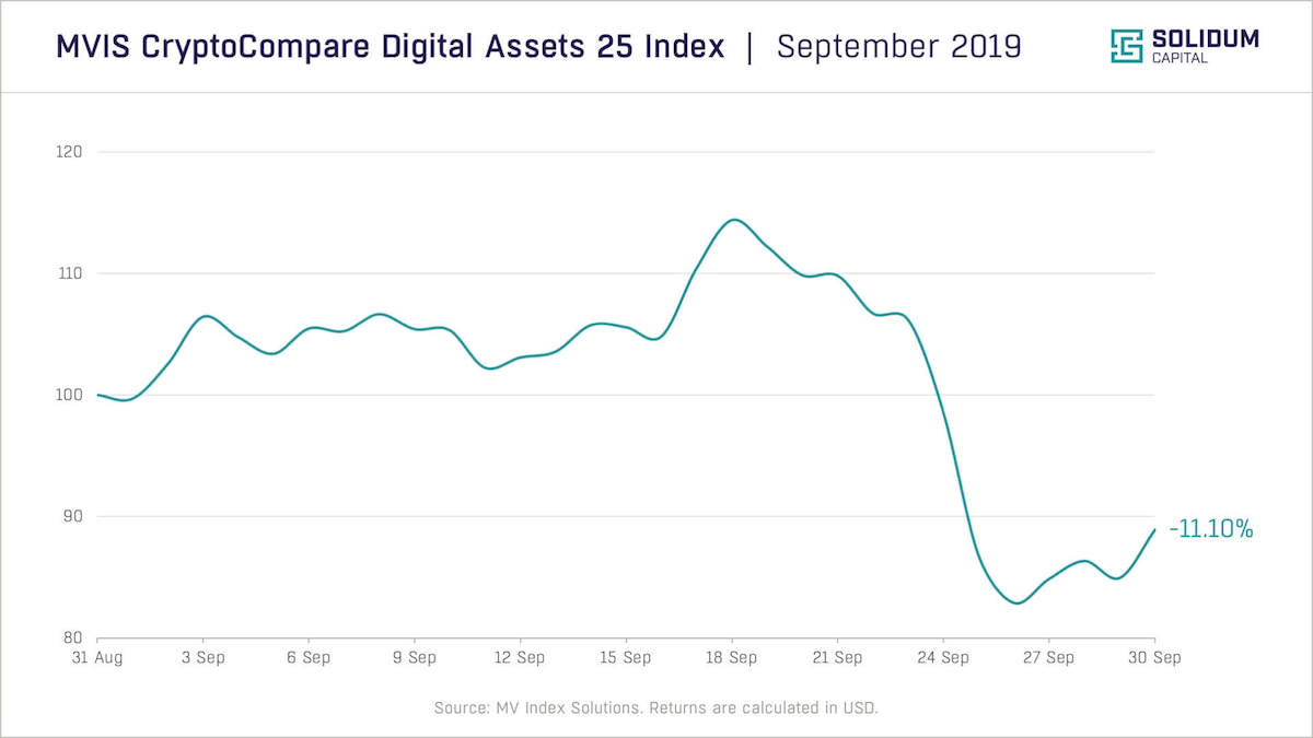 Monthly Commentary Chart MVIS (Sep 2019)