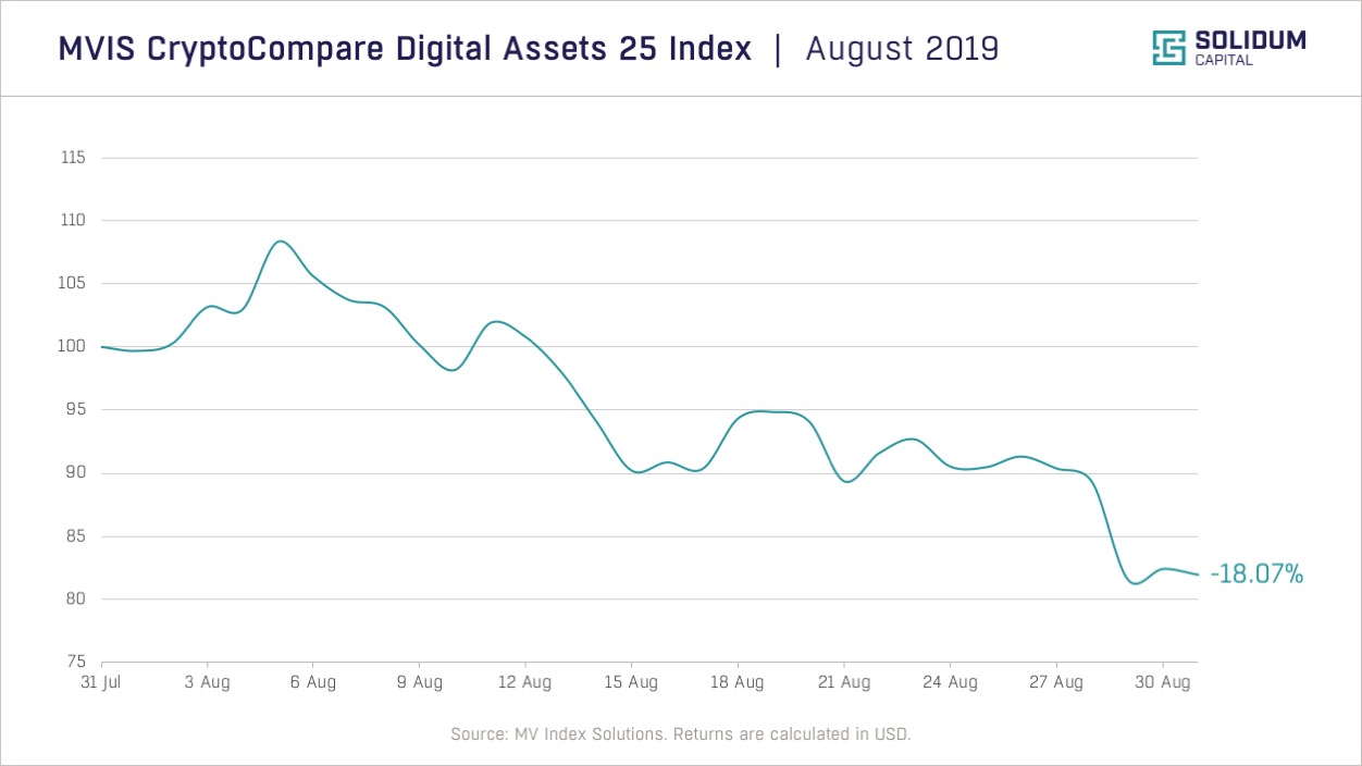 Monthly Commentary New Chart MVIS (Aug 2019)
