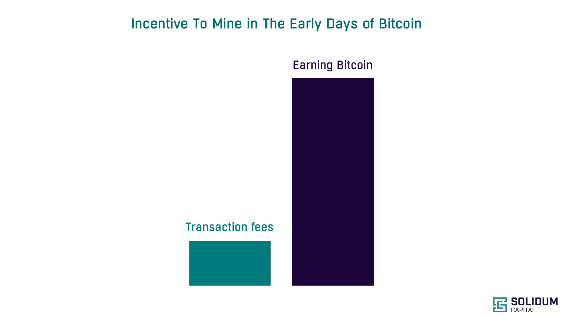 Incentive To Mine In The early Days of Bitcoin