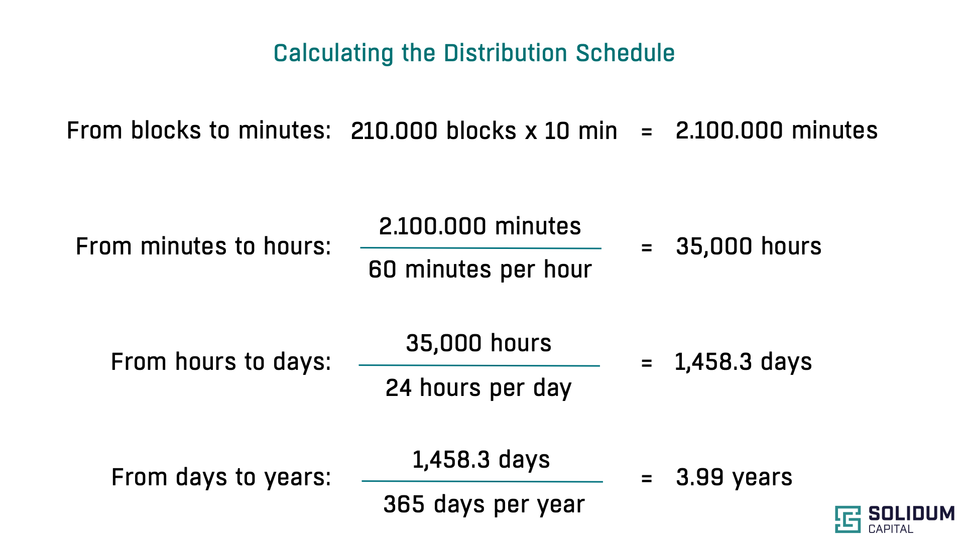 Distribution Schedule Calculation