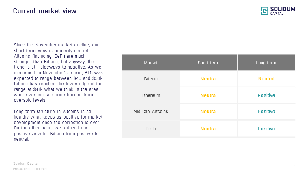 Crypto market view (2021-12)