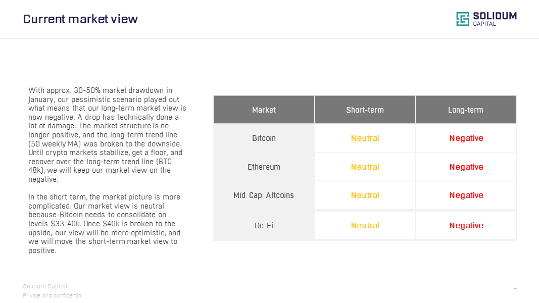 Crypto market view (2022-01)