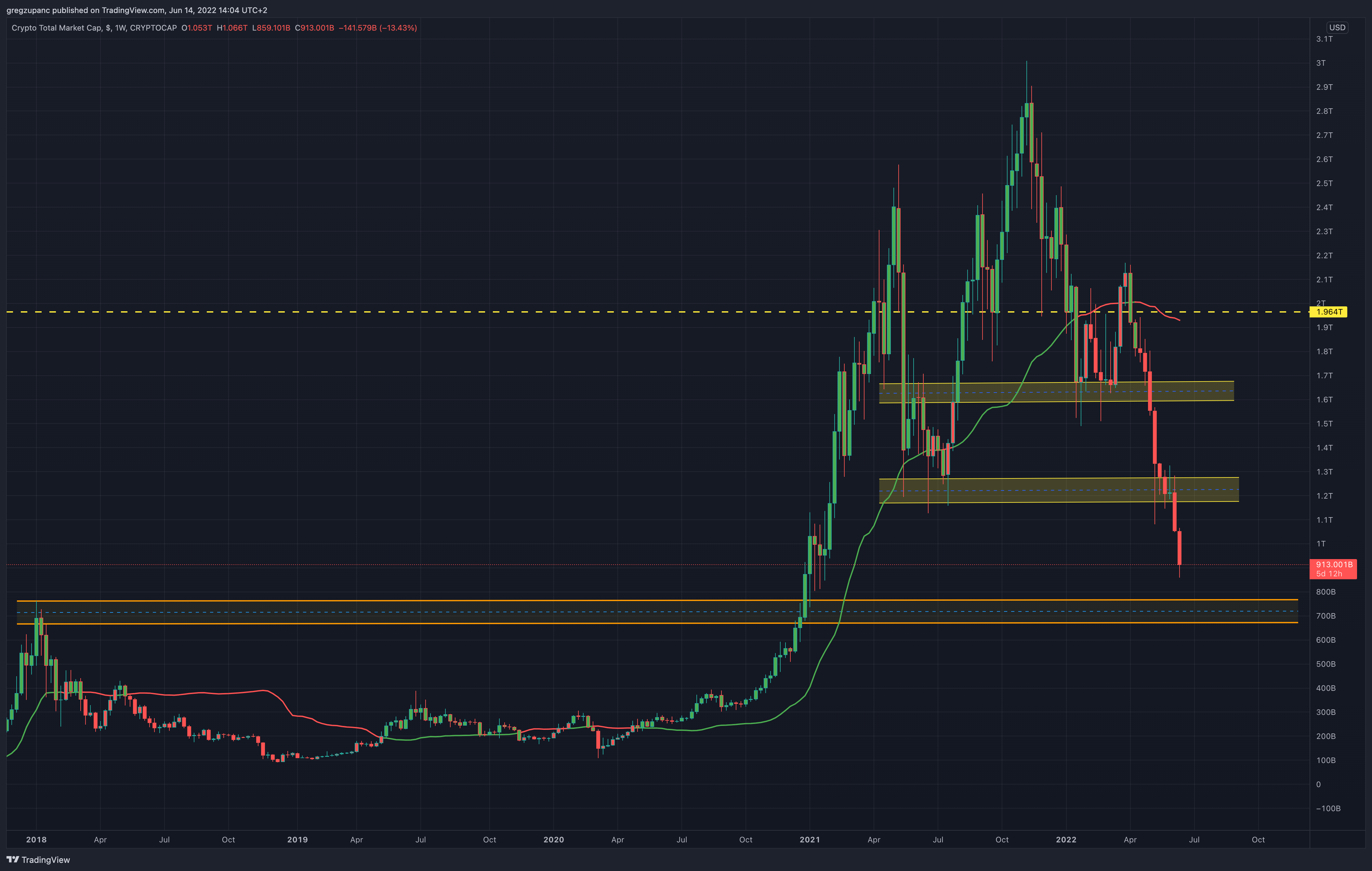 Bitcoin price